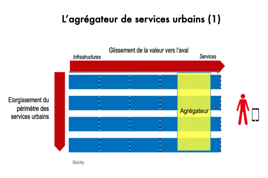 L&rsquo;agrégateur de services urbains