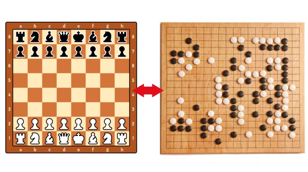 Du jeu d&rsquo;échecs au jeu de go