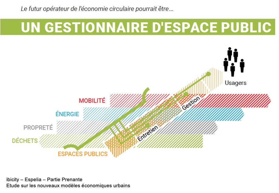 Un gestionnaire d&rsquo;espace public