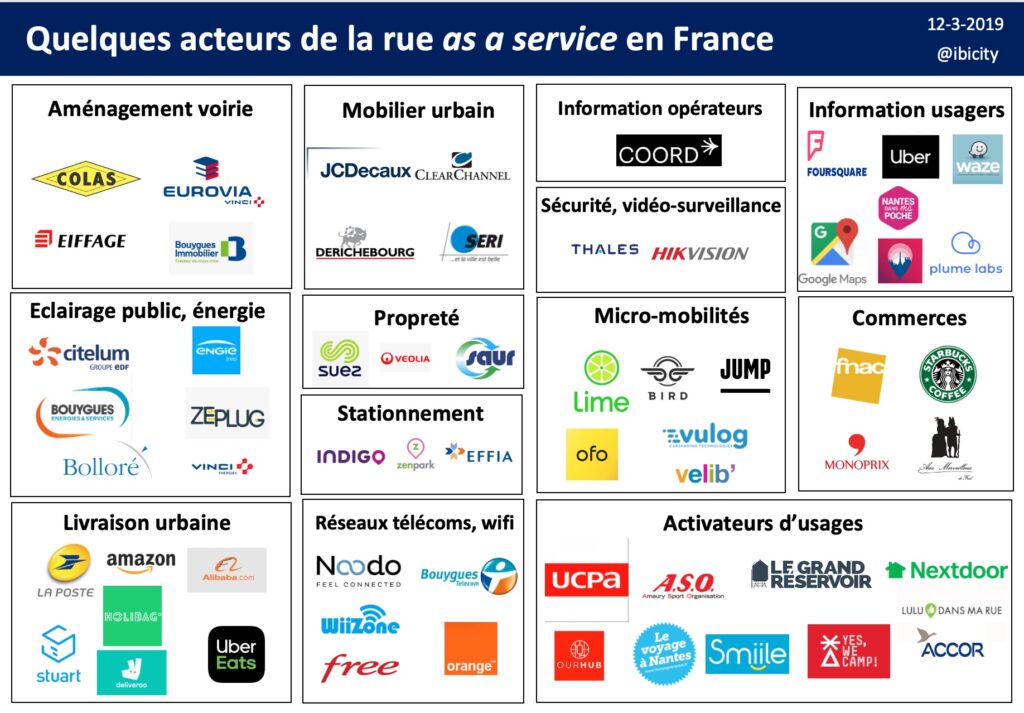 Quelques acteurs de la « rue as a service »